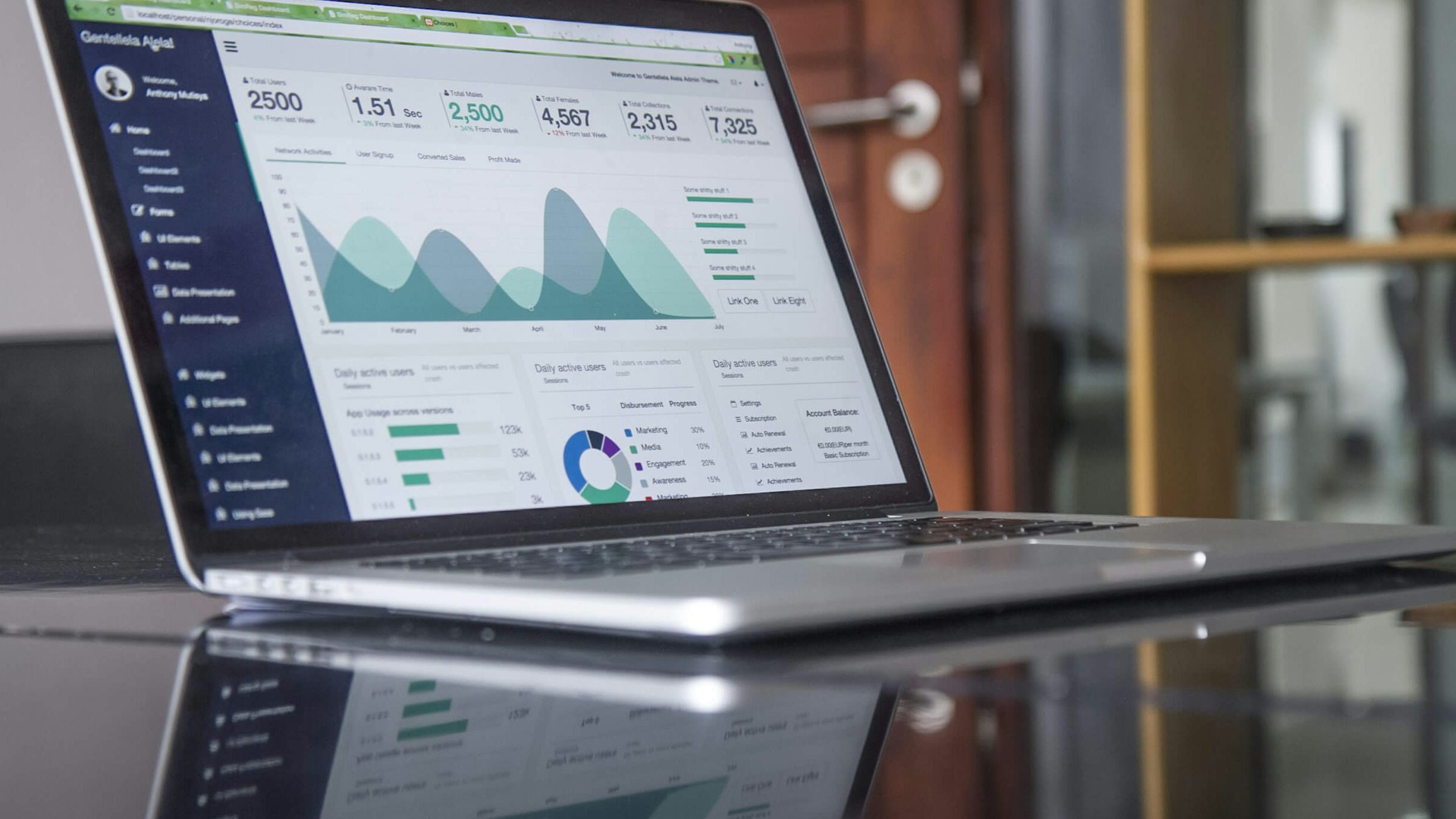 Oracle Fusion Cloud dashboard analytics