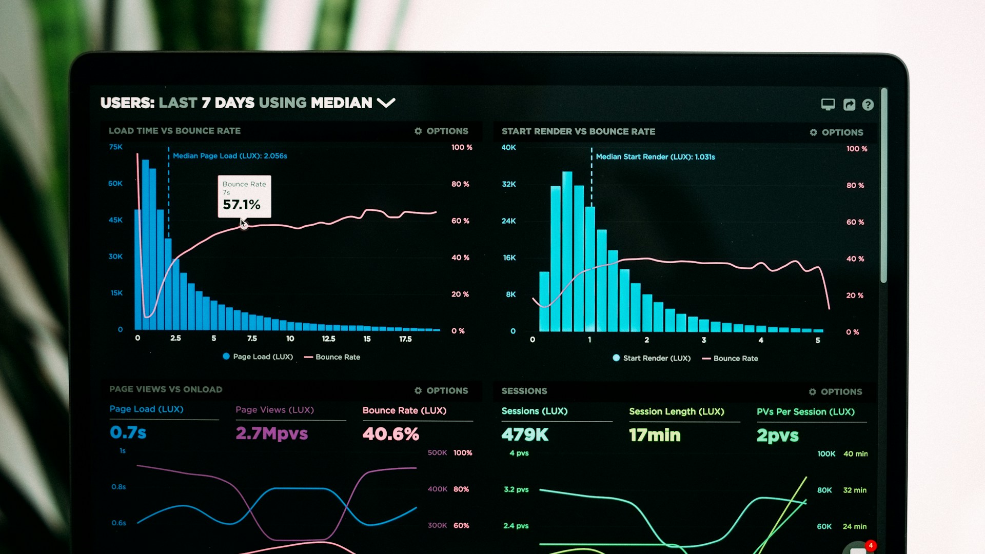 NetSuite ERP real-time dashboard